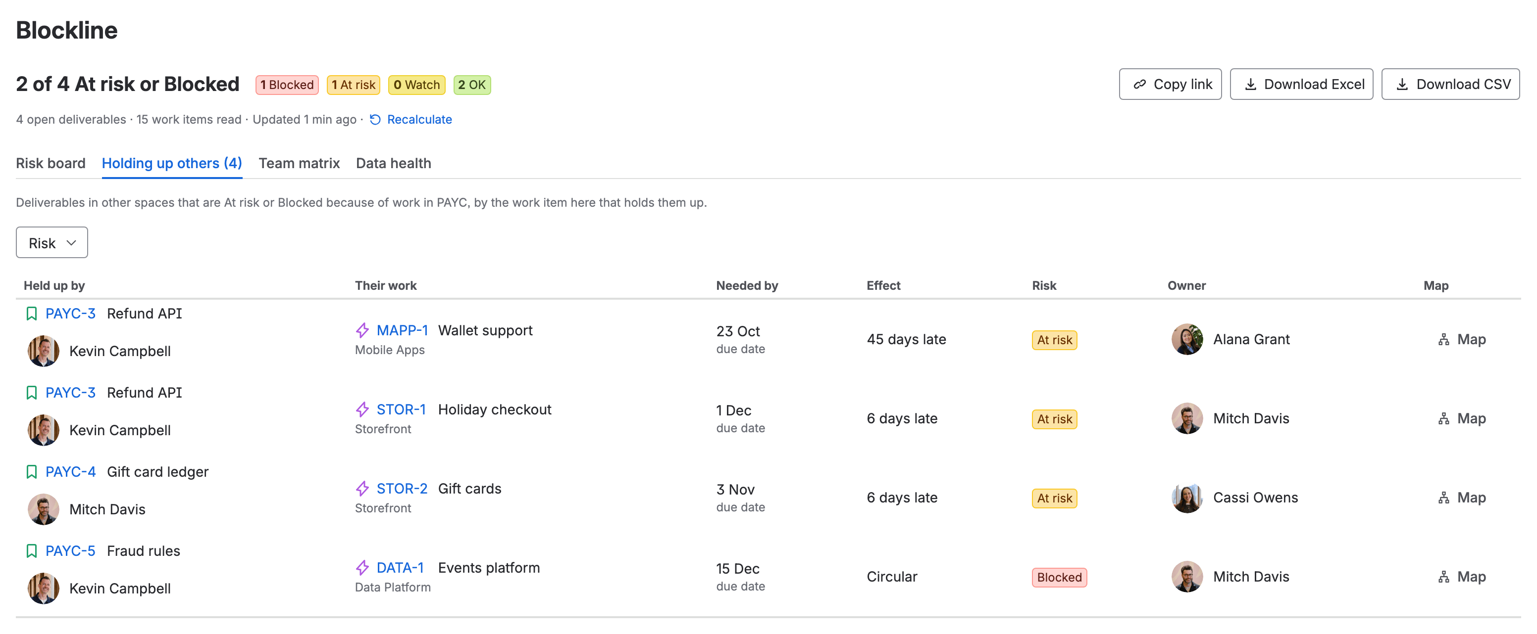 Blockline in the Payments Core space, on Holding up others (4). Each row names the PAYC work item and its assignee, the other team’s deliverable it holds up, when that is needed and the effect: PAYC-3 makes MAPP-1 45 days late and STOR-1 6 days late, PAYC-4 makes STOR-2 6 days late, and PAYC-5 is in a circular dependency with DATA-1, Blocked.