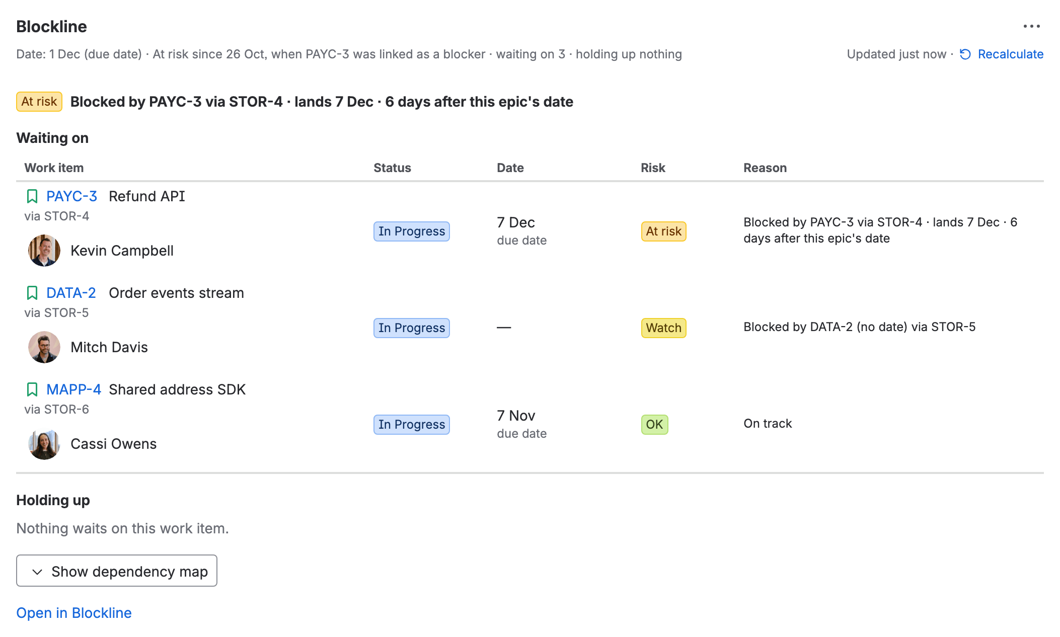 The Blockline panel on the epic STOR-1, Holiday checkout: At risk, “Blocked by PAYC-3 via STOR-4 · lands 7 Dec · 6 days after this epic’s date”, its own date 1 Dec (due date), at risk since 26 Oct, when PAYC-3 was linked as a blocker, waiting on 3 and holding up nothing. Waiting on lists the three work items in other spaces it waits on, each with the story it comes through, its assignee, status, date and risk: PAYC-3 Refund API At risk, DATA-2 Order events stream Watch with no date, and MAPP-4 Shared address SDK OK, on track. Under it, Holding up says nothing waits on this work item, then Show dependency map and Open in Blockline.