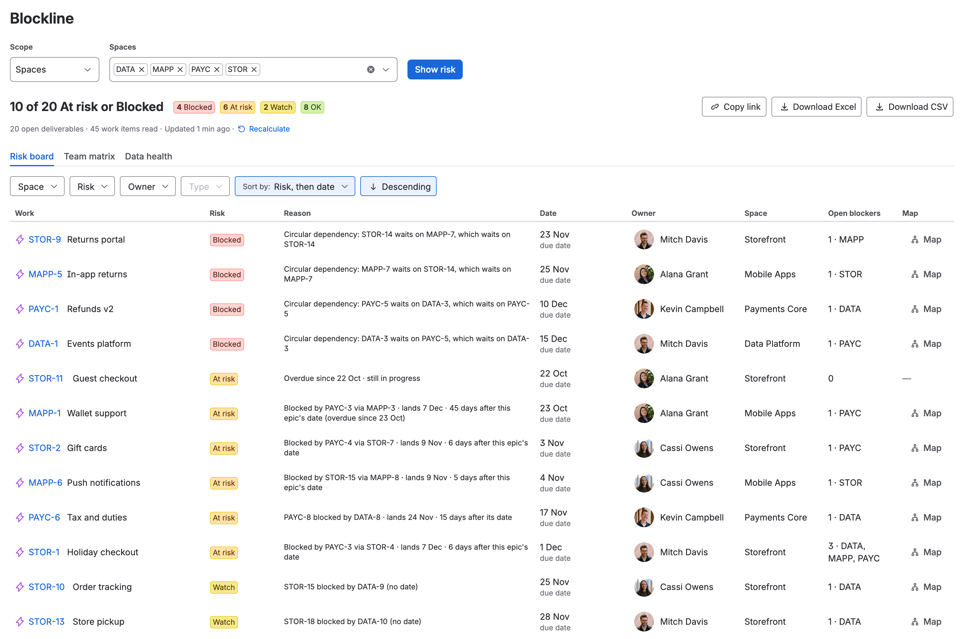 The risk board under Apps, with the Scope picker on Spaces and DATA, MAPP, PAYC and STOR chosen, then headed “10 of 20 At risk or Blocked” with the counts 4 Blocked, 6 At risk, 2 Watch and 8 OK, “20 open deliverables” in the line under it, and Copy link, Download Excel and Download CSV at its right. Worst first, the first twelve rows: STOR-9, MAPP-5, PAYC-1 and DATA-1 Blocked by circular dependencies, STOR-11, MAPP-1, STOR-2, MAPP-6, PAYC-6 and STOR-1 At risk because they are overdue or wait on a late blocker, then STOR-10 and STOR-13 Watch. Each row shows the risk, the reason, the date with its source, the owner, the space and its open blockers with their spaces.