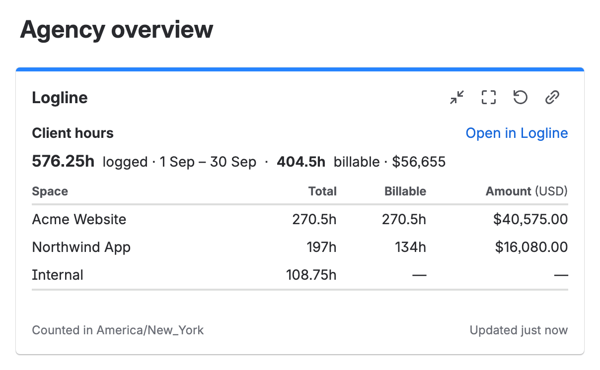 A Jira dashboard named Agency overview with the Logline gadget: the saved report Client hours, 576.25h logged from 1 to 30 September, 404.5h billable, USD 56,655, then a row per space with its total, billable hours and amount, Open in Logline, and a last line naming the time zone, America/New_York, and when it was updated.