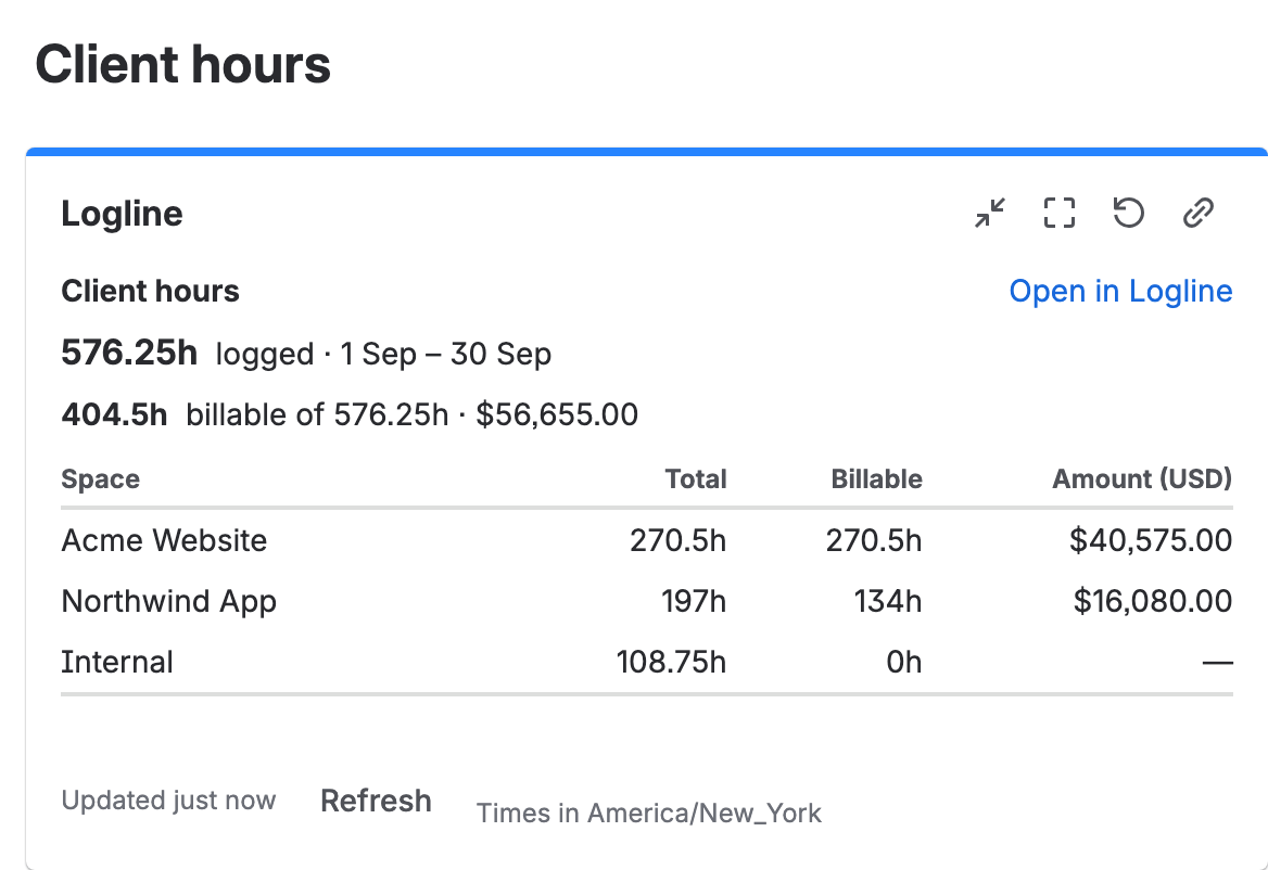 A Jira dashboard named Client hours with the Logline gadget: the saved report Client hours, 576.25h logged from 1 to 30 September, 404.5h billable, USD 56,655.00, then a row per space with its total, billable hours and amount, and Open in Logline.