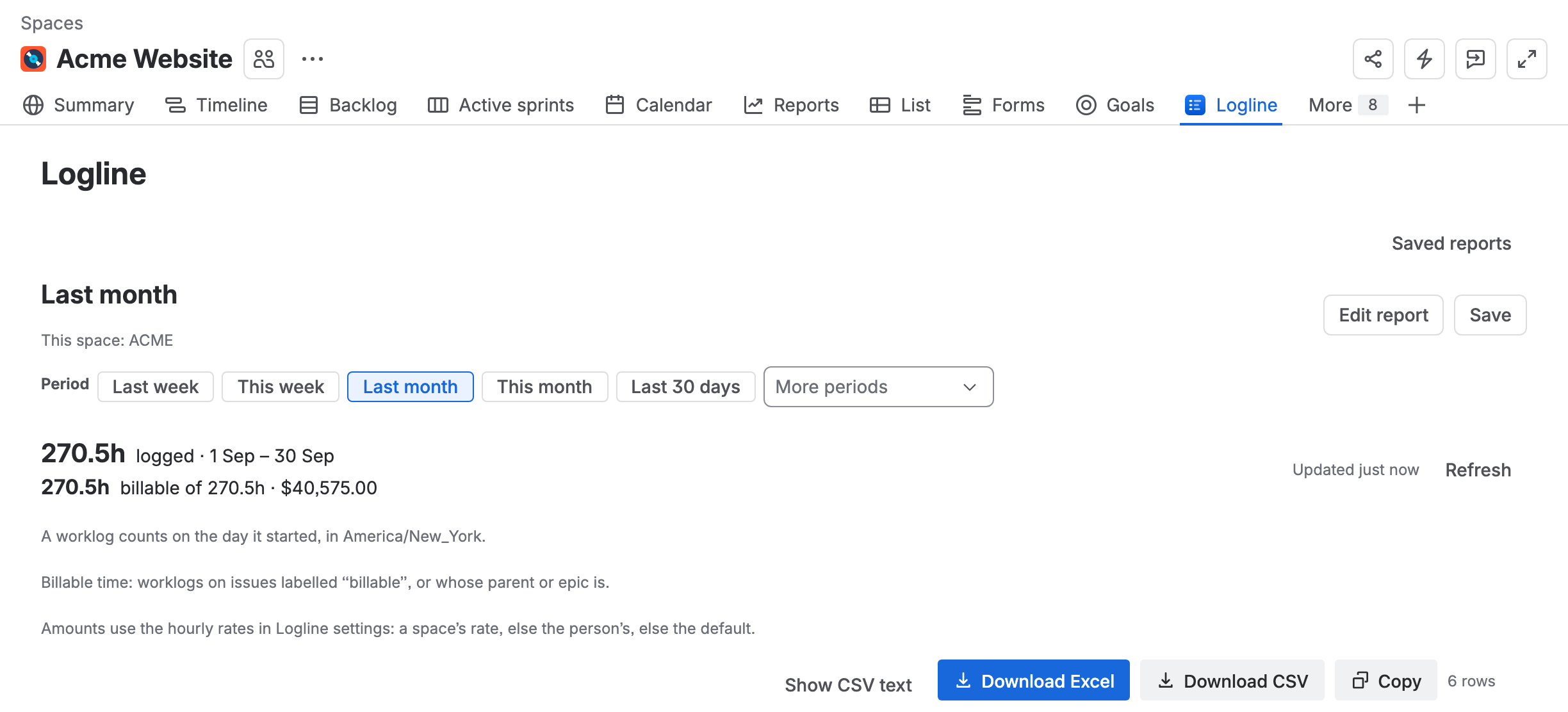 The Acme Website space with its Logline tab open among Summary, Timeline, Backlog and Reports: the Last month report for this space only, 270.5h logged, all billable, USD 40,575.00, with Edit report, Save, the period chips and the export buttons.