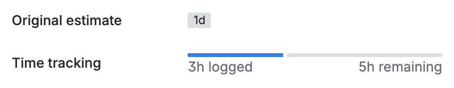 Jira’s Details panel on a work item: Original estimate 1d, then Time tracking with a bar, 3h logged on the left and 5h remaining on the right.