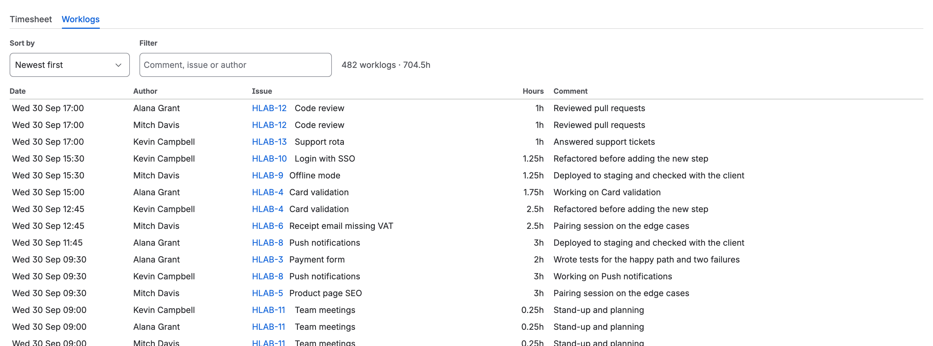The Worklogs tab of a Last month report, sorted newest first, with a filter box and the count line: 482 worklogs, 704.5h. Each row has the date and time, the author, the issue key and summary, the hours and the comment, such as Kevin Campbell, 1h on HLAB-13 Support rota: Answered support tickets.