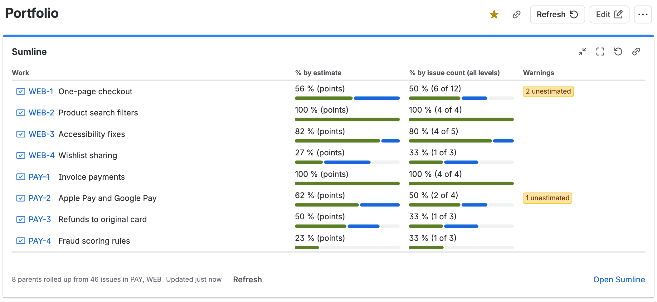 The Sumline gadget on a Jira dashboard: eight epics from two spaces, each with progress by estimate and by issue count, and “unestimated” warnings on two of them.