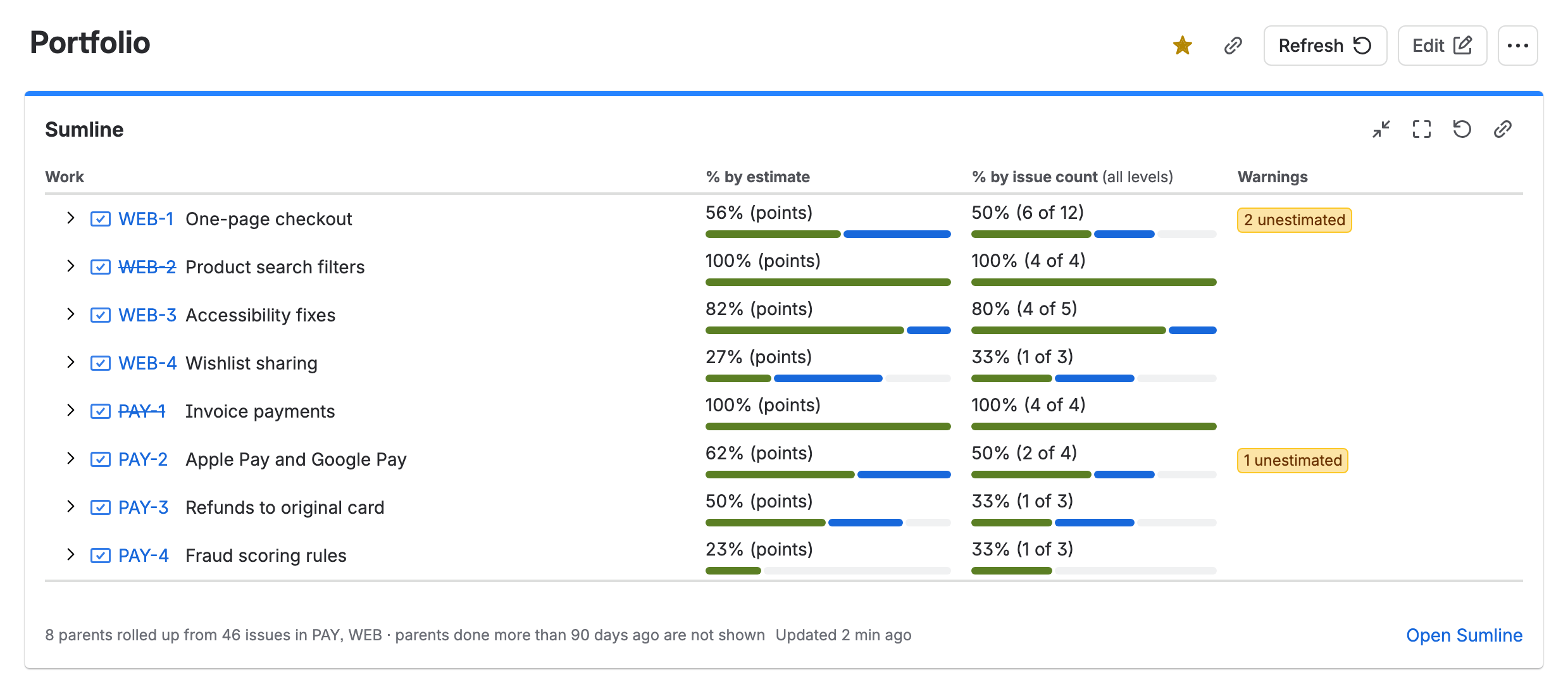 The Sumline gadget on a Jira dashboard: eight epics from two spaces, each with progress by estimate and by issue count, and “unestimated” warnings on two of them.
