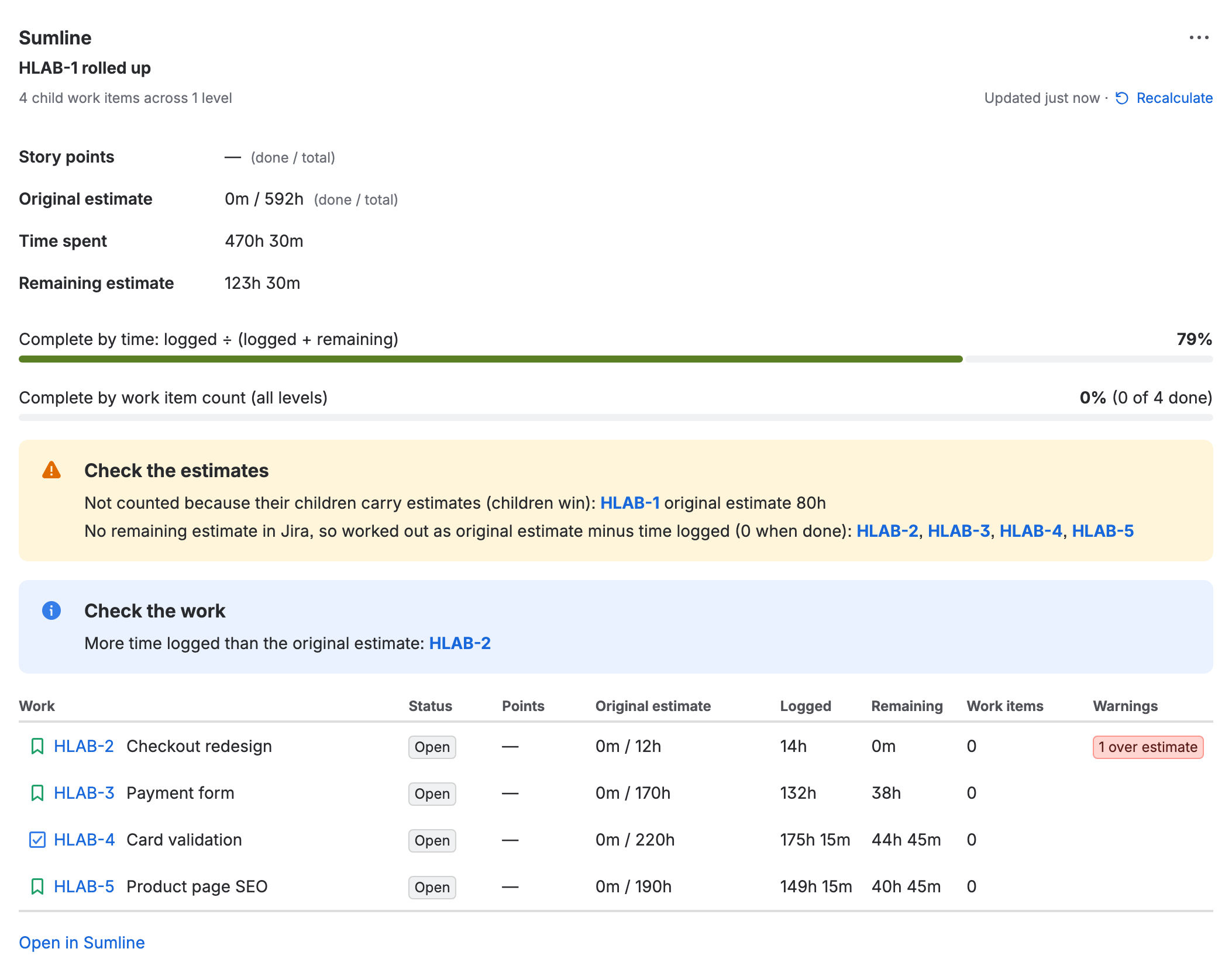 Sumline’s panel on the epic HLAB-1, Q4 storefront: story points not set, original estimate 0m done of 592h, time spent 470h 30m, remaining estimate 123h 30m, 79% complete by time and 0% by work item count, a “Check the estimates” box saying the epic’s own 80h estimate is left out because its stories carry estimates, a “Check the work” box naming HLAB-2, and a table of its four stories, each with original estimate, logged and remaining; HLAB-2 has 14h logged of 12h and is marked “1 over estimate”.