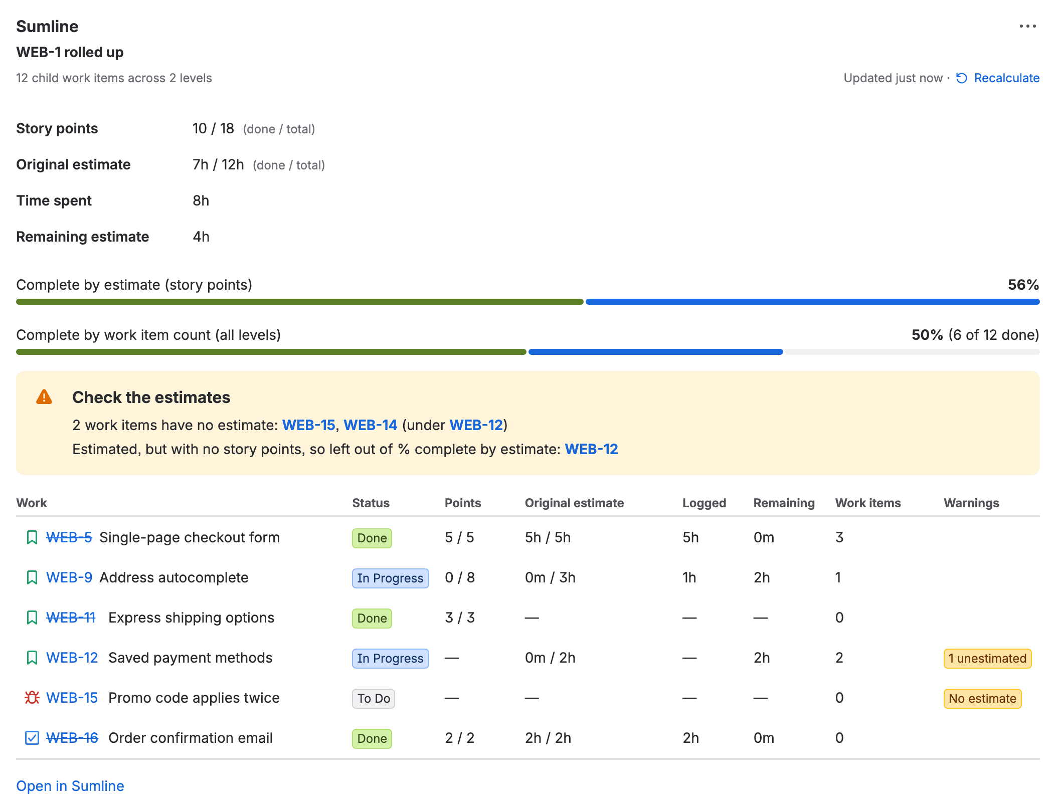 The Sumline panel on an epic: how long ago it was rolled up and Recalculate, totals per field, progress by estimate and by work item count, a “Check the estimates” box naming the two work items with no estimate and the one estimated in hours only, and a child table whose Warnings column marks one child “No estimate” and another “1 unestimated”, then Open in Sumline.