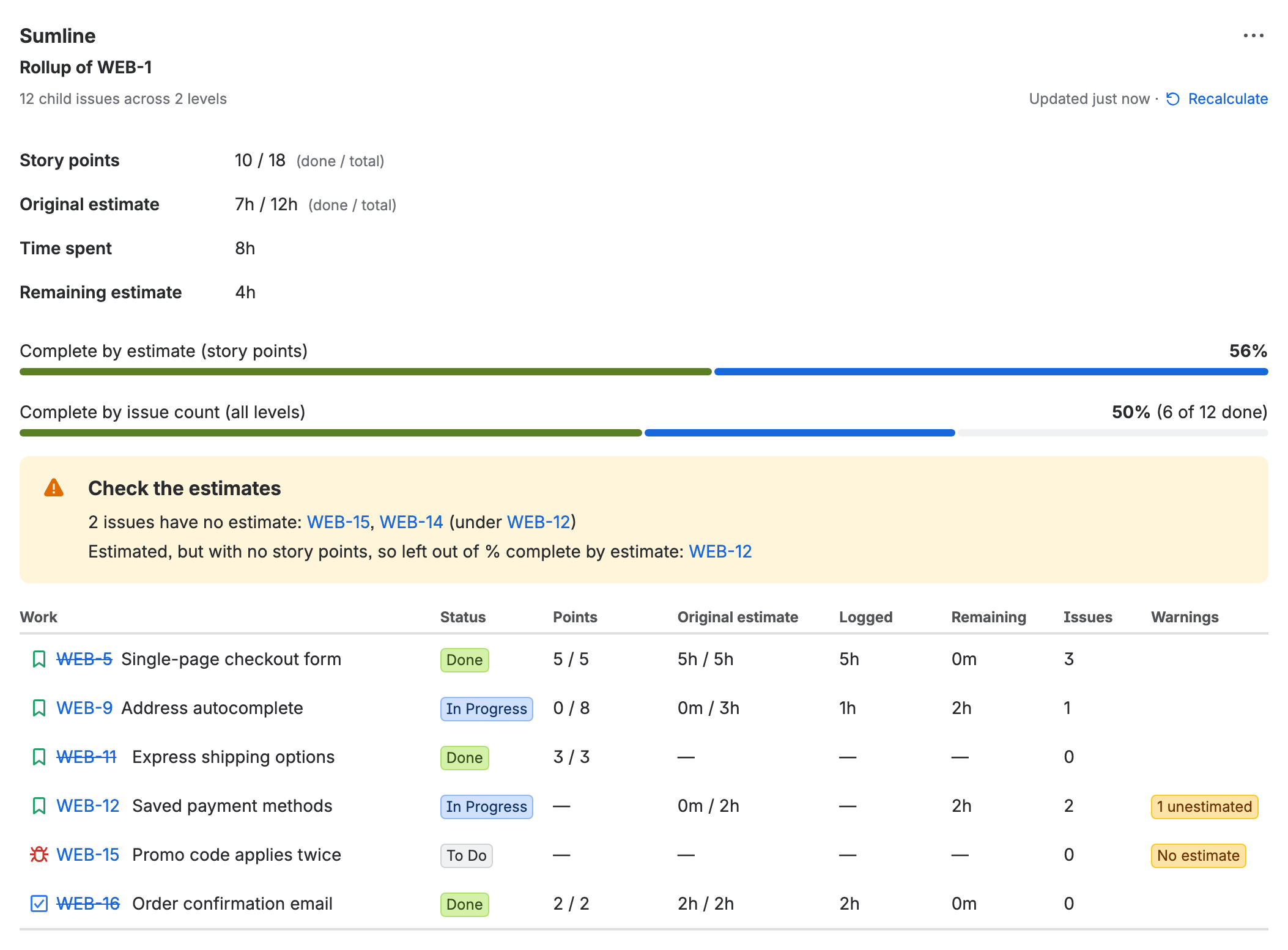 The Sumline panel on an epic: totals per field, progress by estimate and by issue count, a “Check the estimates” box naming the two issues with no estimate and the one estimated in hours only, and a child table whose Warnings column marks one child “No estimate” and another “1 unestimated”.
