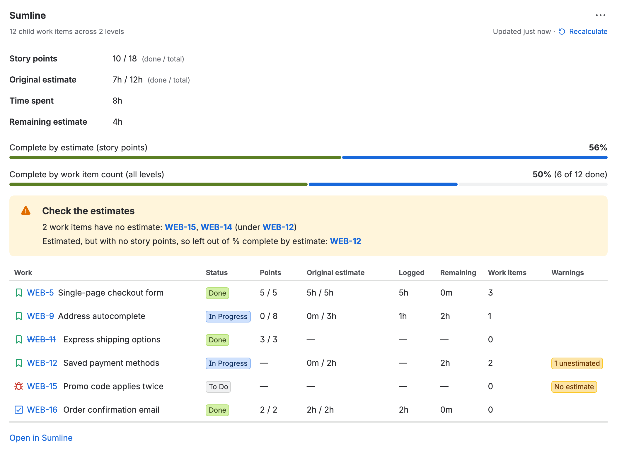 The Sumline panel on an epic: “12 child work items across 2 levels”, how long ago it was calculated (“Updated 4 min ago”) and Recalculate, totals per field, progress by estimate and by work item count, a “Check the estimates” box naming the two work items with no estimate and the one estimated in hours only, and a child table whose Warnings column marks one child “No estimate” and another “1 unestimated”, then Open in Sumline.