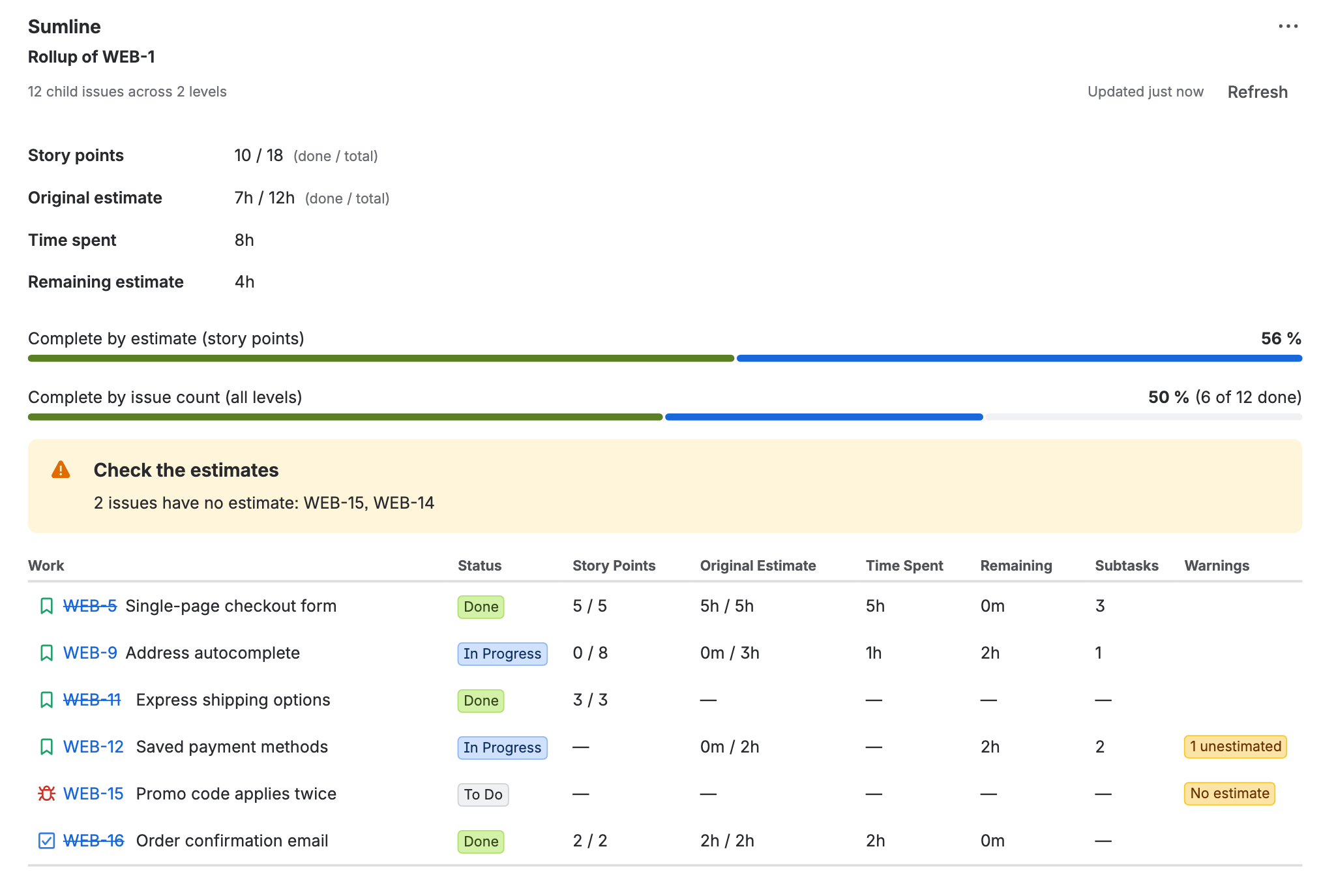 The Sumline panel on an epic: totals per field, progress by estimate and by issue count, a “Check the estimates” box naming the two issues with no estimate, and a child table whose Warnings column marks one child “No estimate” and another “1 unestimated”.