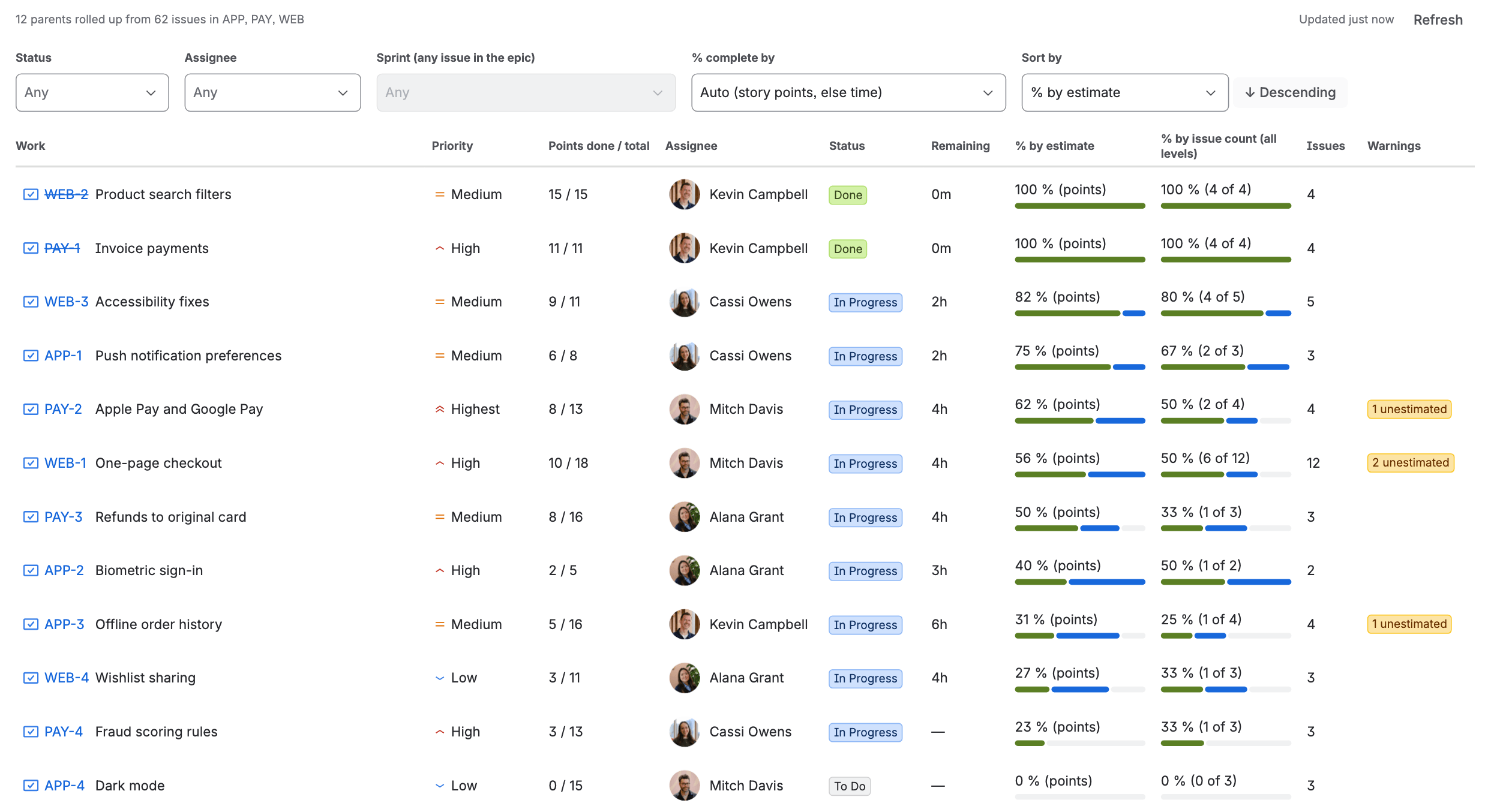 Sumline under Apps: “12 parents rolled up from 62 issues in APP, PAY, WEB”, sorted by % by estimate: two done epics at 100 %, nine in progress, and one not started at 0 %. Each epic shows its priority, points done of total, assignee, status, remaining time and both percentages, and three carry “unestimated” warnings.