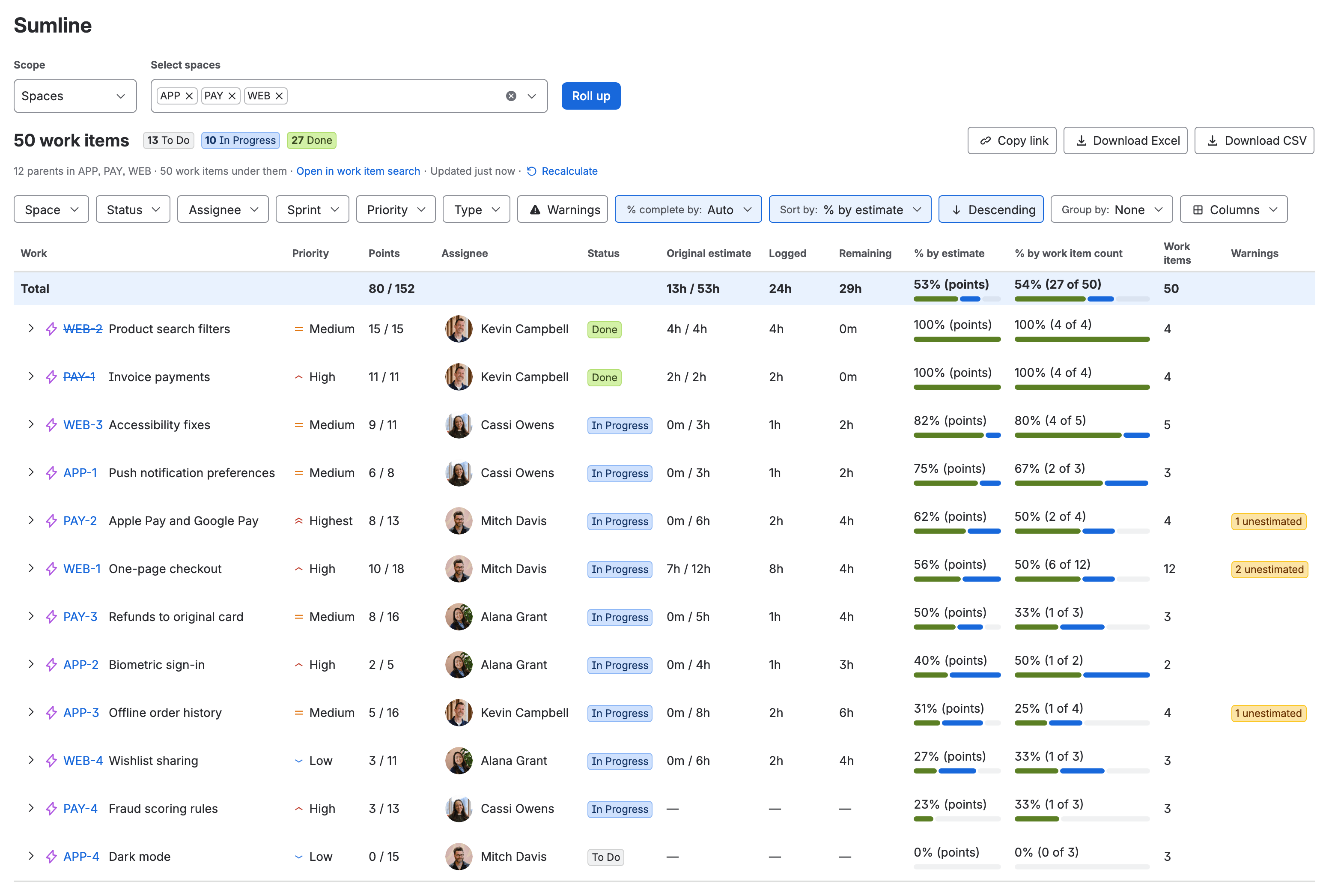 Sumline under Apps, with APP, PAY and WEB picked and rolled up, sorted by % by estimate: 50 work items, 13 to do, 10 in progress and 27 done, then a Total line and twelve epics, two done at 100%, nine in progress and one not started at 0%. Each epic shows its priority, points done of total, assignee, status, original estimate, time logged, remaining time and both percentages, and three carry “unestimated” warnings.