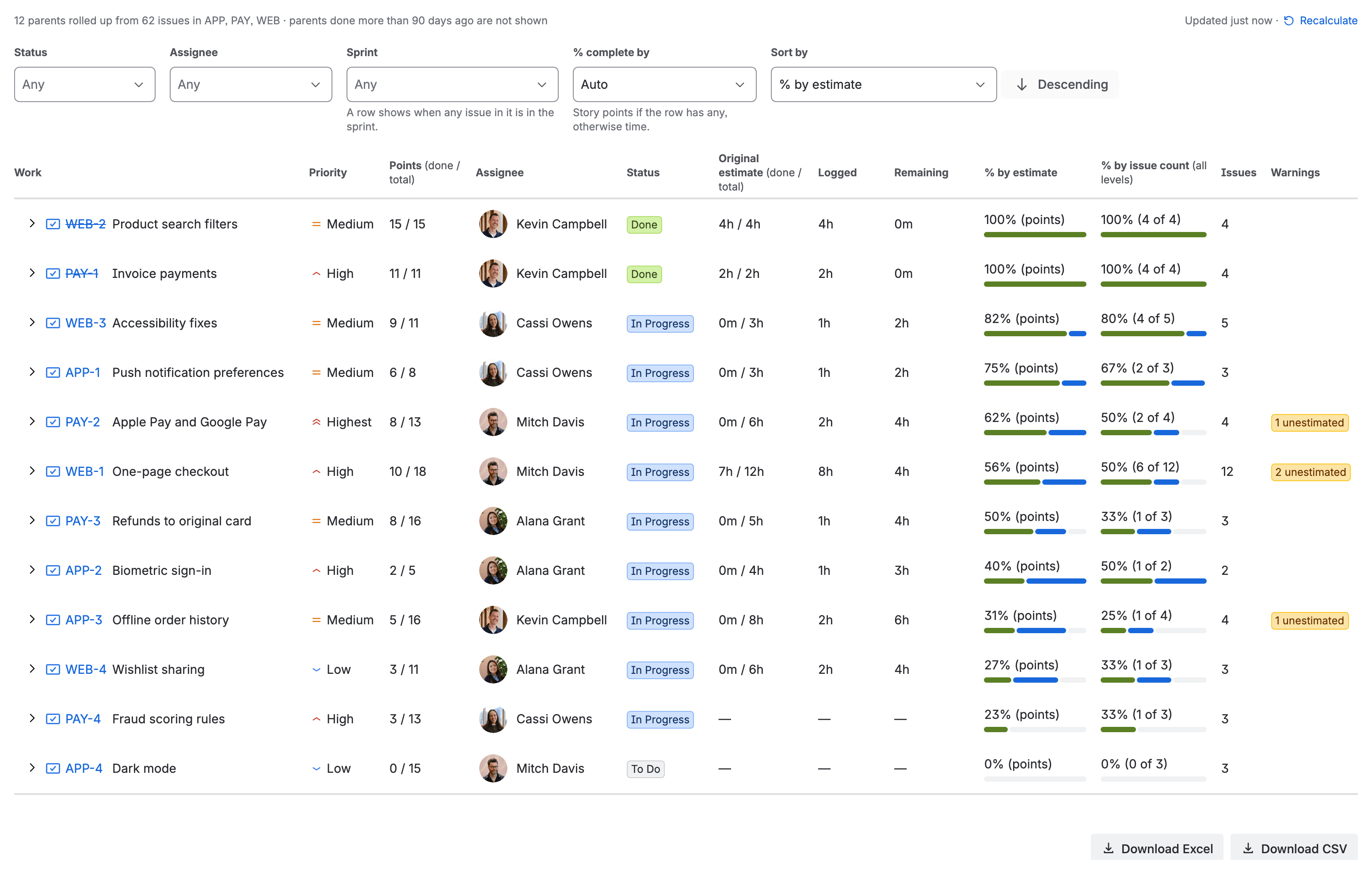 Sumline under Apps: “12 parents rolled up from 62 issues in APP, PAY, WEB”, sorted by % by estimate: two done epics at 100%, nine in progress, and one not started at 0%. Each epic shows its priority, points done of total, assignee, status, original estimate, time logged, remaining time and both percentages, and three carry “unestimated” warnings. Download Excel and Download CSV sit under the table.