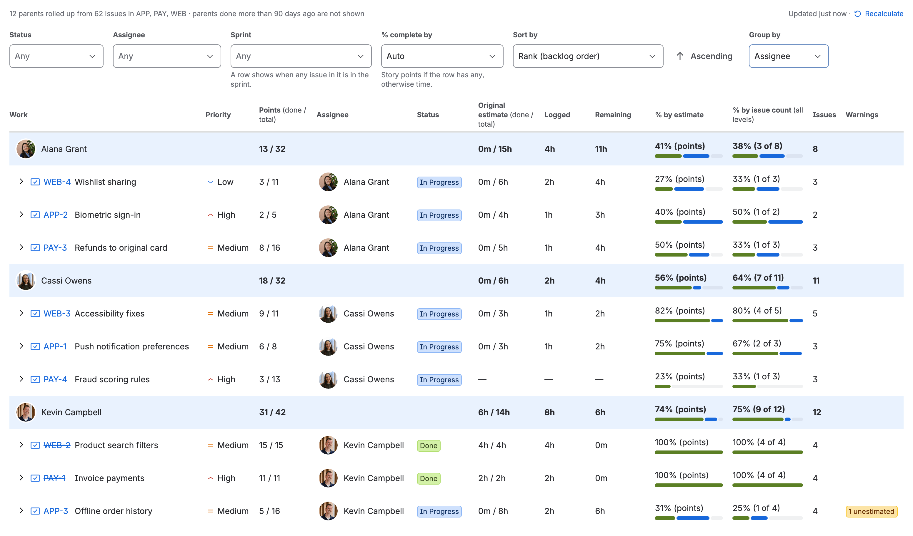 Sumline under Apps over APP, PAY and WEB, grouped by assignee. A shaded line for each person adds up their epics: Alana Grant 13 of 32 points, 4h logged, 11h remaining, 41% by points and 38% by issue count, over WEB-4, APP-2 and PAY-3; Cassi Owens 18 of 32 points over WEB-3, APP-1 and PAY-4; Kevin Campbell 31 of 42 points over WEB-2, PAY-1 and APP-3.